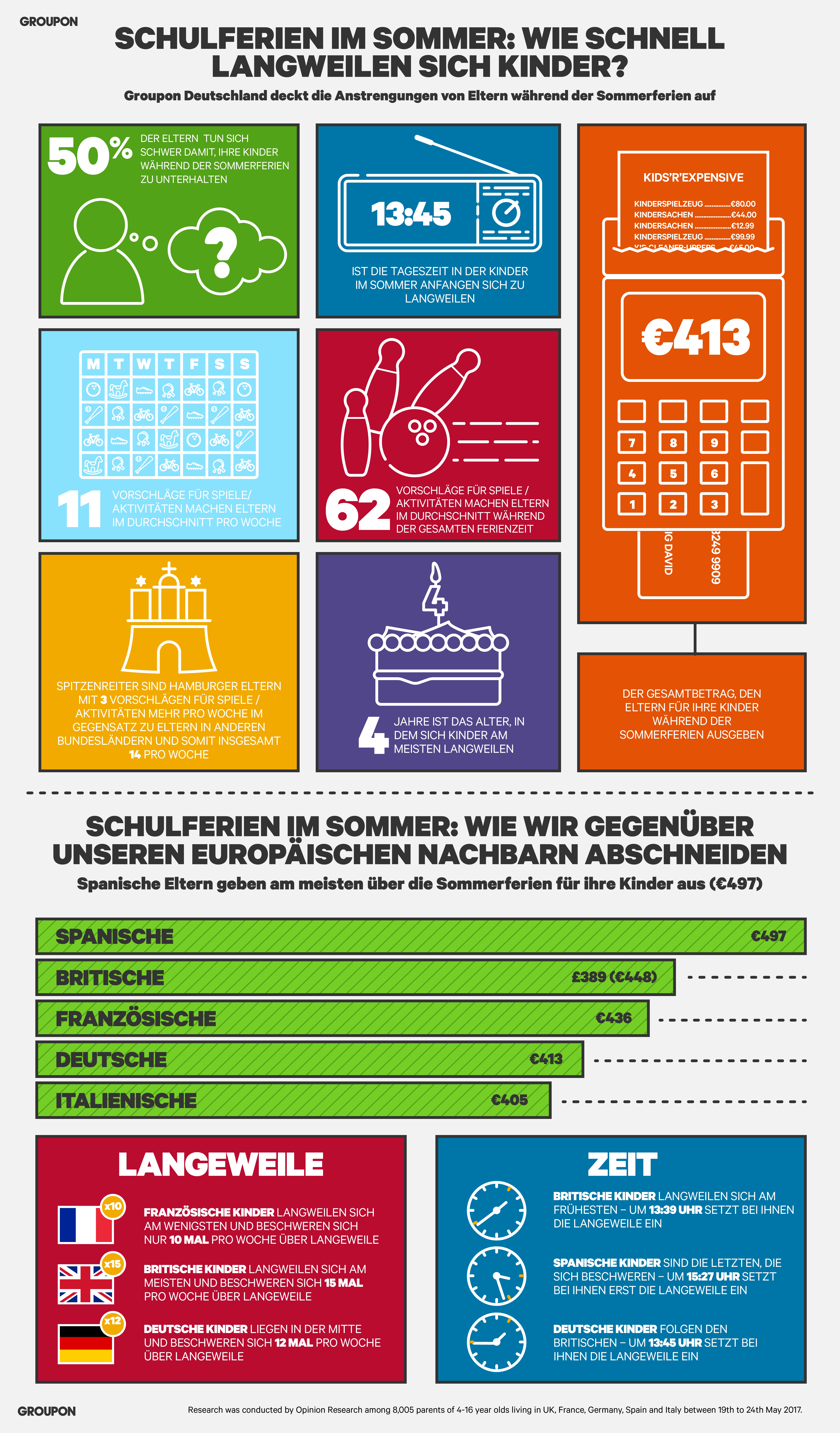 10 Tipps Was Man Mit Kindern In Den Ferien Machen Kann